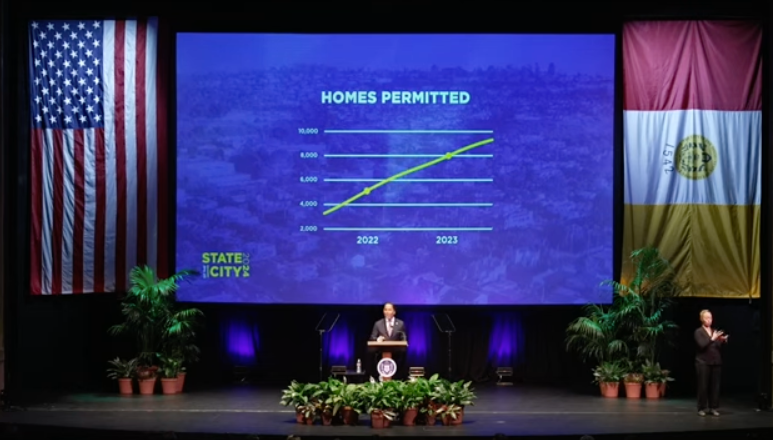 state of the city 2024