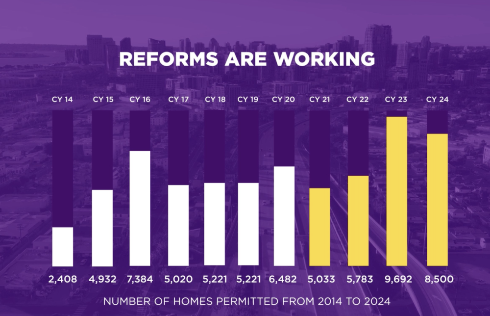 reforms working graphic