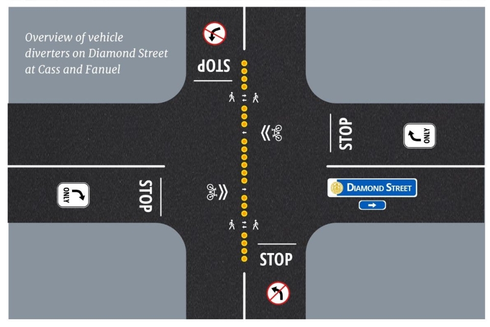 Pacific Beach Traffic Calming