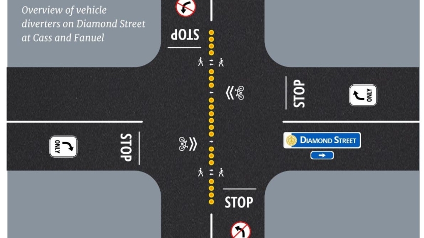 Pacific Beach Traffic Calming